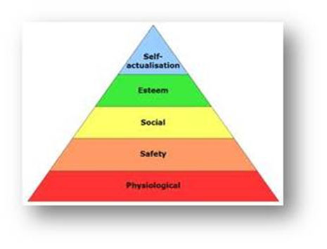 Maslow's hierarchy is used to explain societal needs based on their geographical location.  Each society has a different bases of needs.  This is vital to a Soldiers comprehension IOT be predicative and proactive.